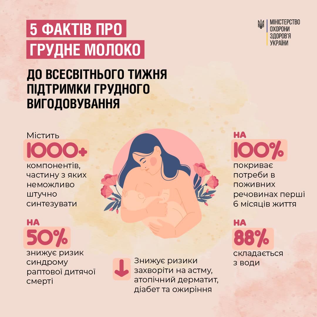 грудне молоко