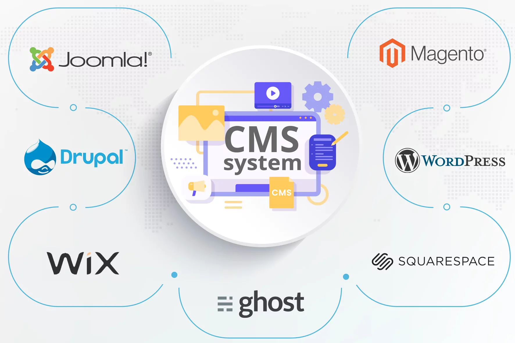 CMS