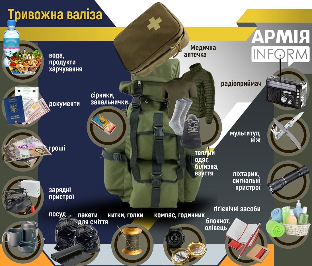 Тривожна валіза