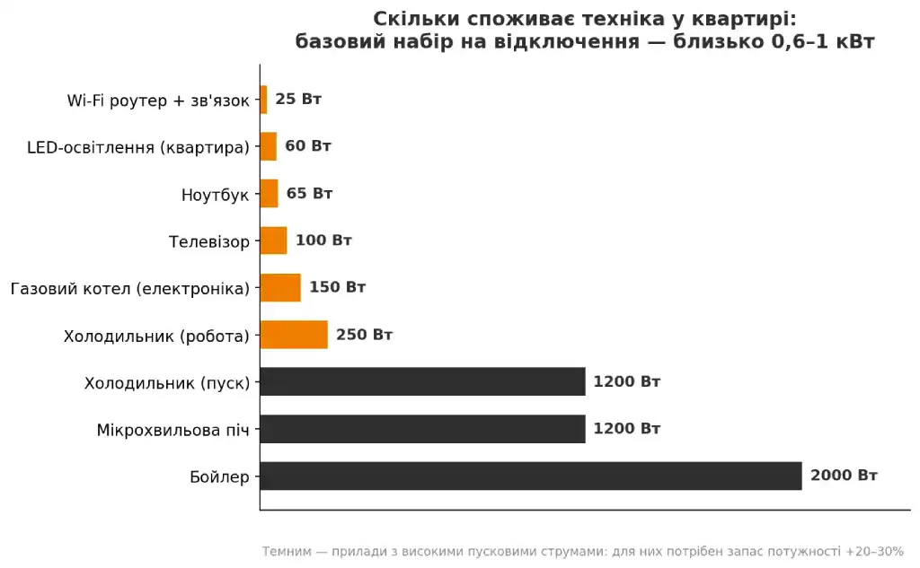 Інфографіка: Rental Power, червень 2026